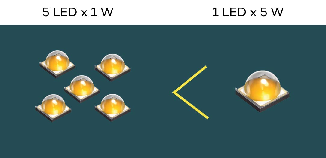 Energy Efficient Module