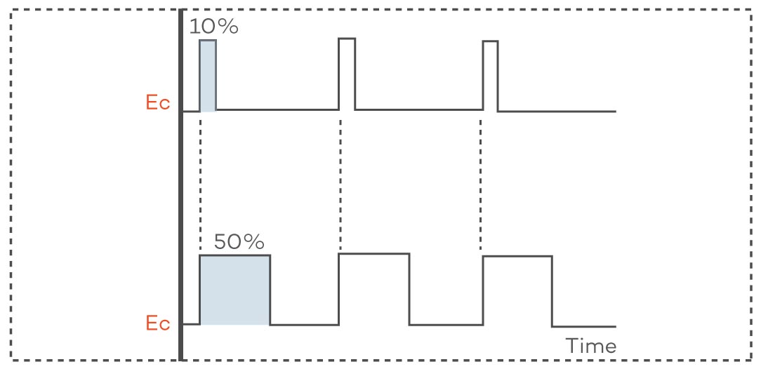 Ensuring uniform light field stability