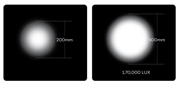Supramaximal effective light field