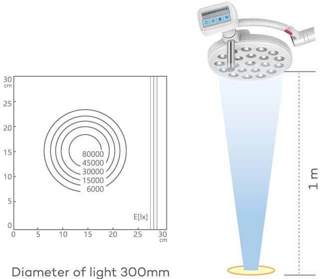 Supramaximal effective light field Komax 21