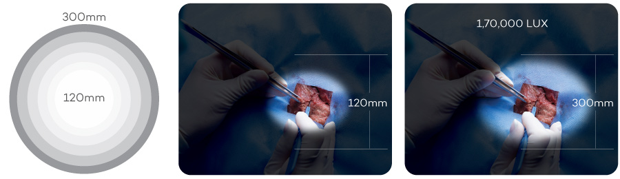 Supramaximal effective light field